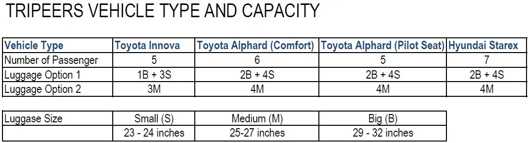 Tripeers vehicle type and capacity